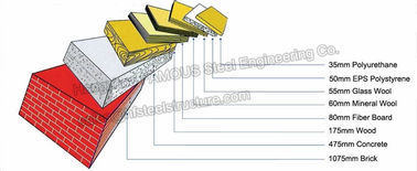 Metal EPS Yalıtımlı Sandviç Panel Ev Sandviç Panel Çatı